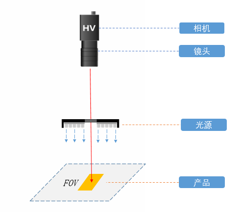 PCB极片.png