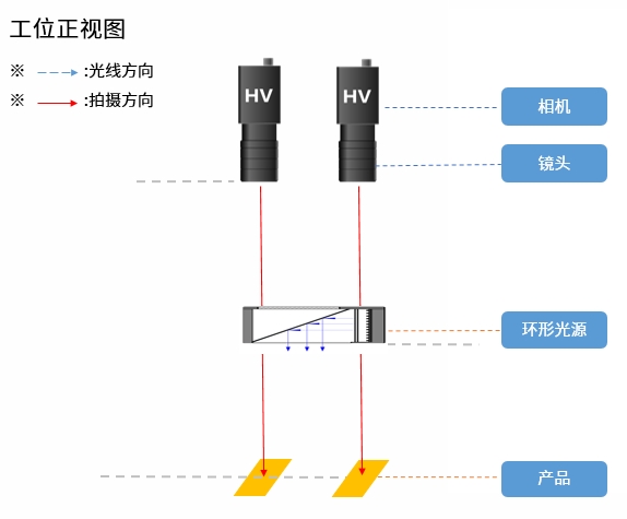 雷达传感器检查方案2-银丝定位.png